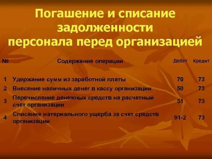 Задолженность по оплате труда актив. Задолженность перед работниками предприятий. Задолженность перед персоналом организации проводка. Погашение задолженности перед персоналом по оплате труда. Погашение долга организации перед работниками проводка.