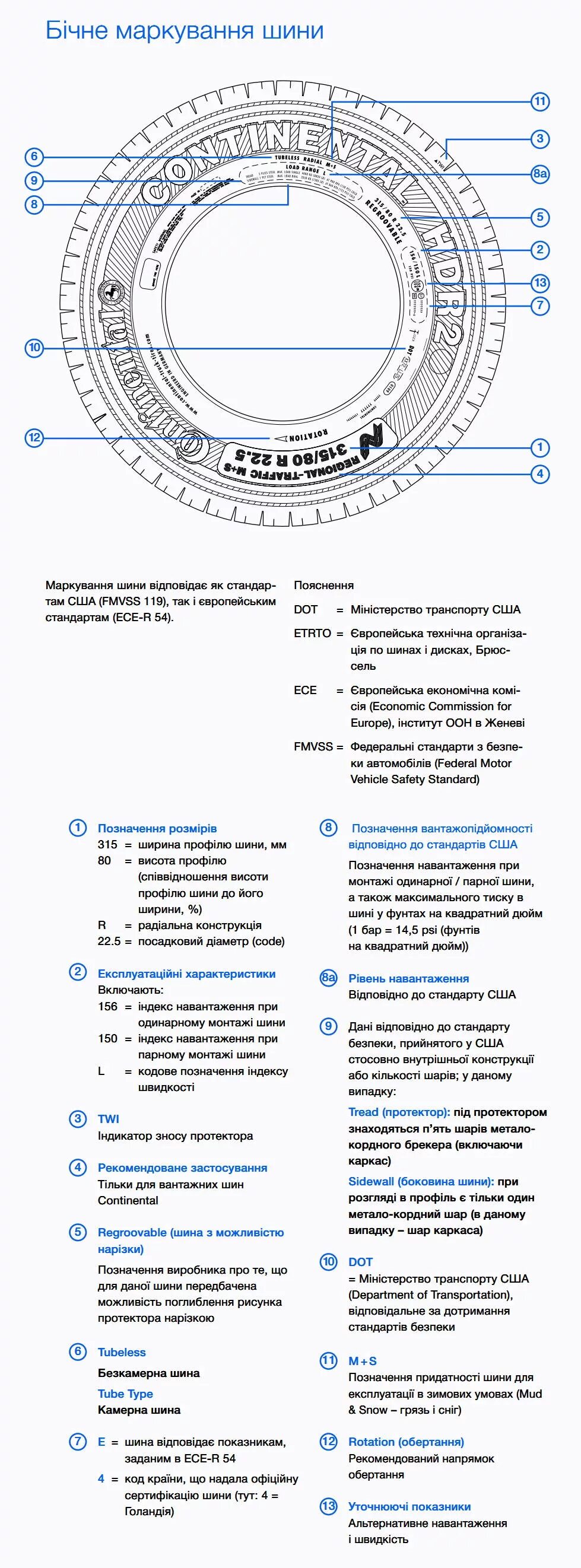 Маркировка зимних шин расшифровка для легковых. Маркировка шин. dot маркировка на шинах. маркировка зимних шин расшифровка для легковых автомобилей. американские шины маркировка даты.