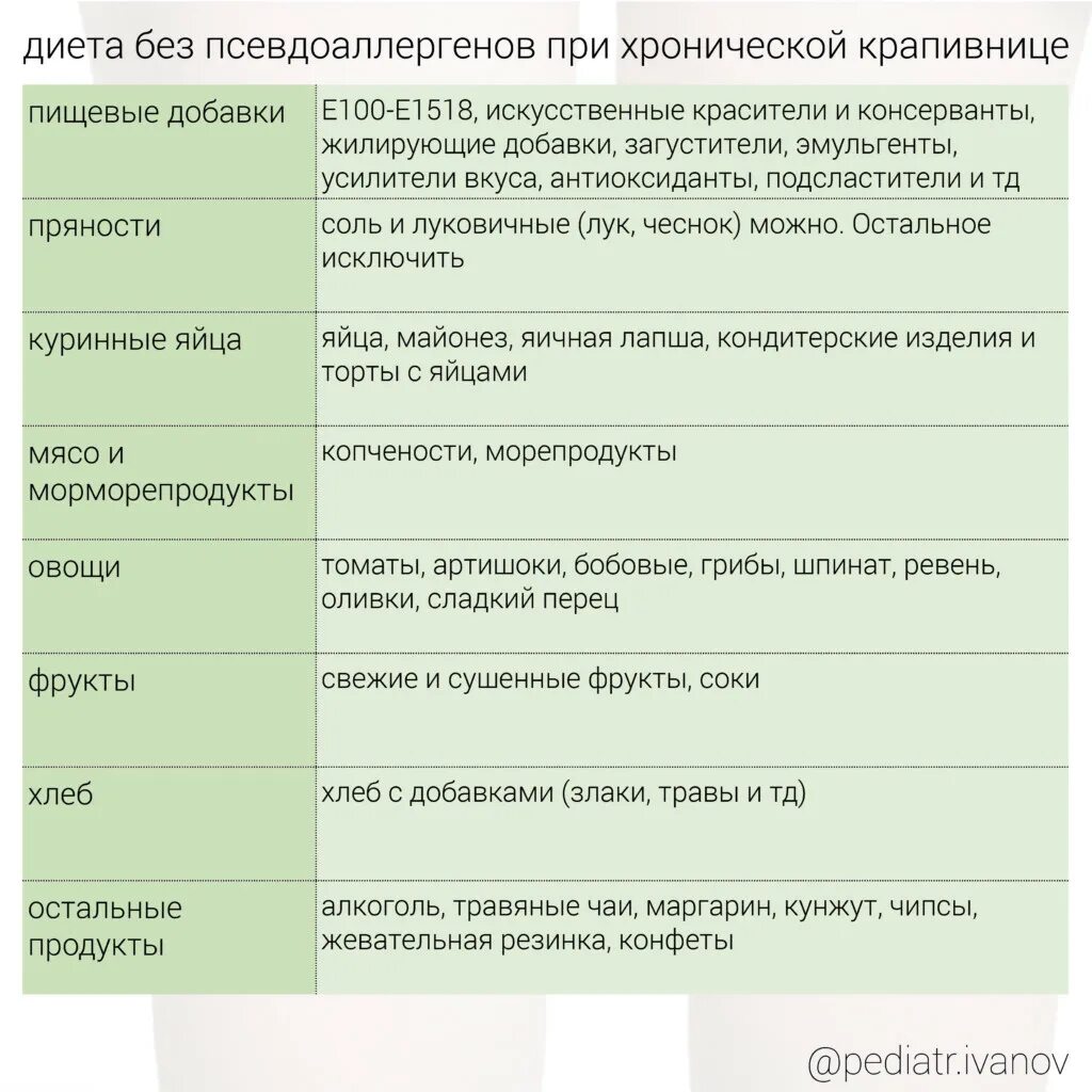 Можно ли кушать при аллергии. Диета при аллергии у взрослых крапивница меню. диета при крапивнице у детей. диетическое меню при крапивнице. диета при крапивнице у взрослых.