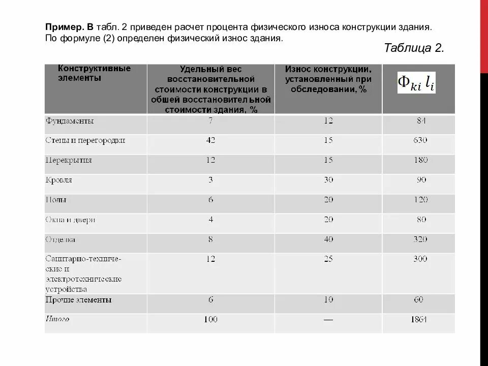 Как определить износ здания. Таблица износа общественных зданий. Расчет физического износа здания таблица. Физический износ сооружений. Оценка износа здания.