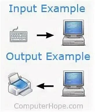 Output outcome разница. Computer device input output. Output meaning. Input output. Output перевод.
