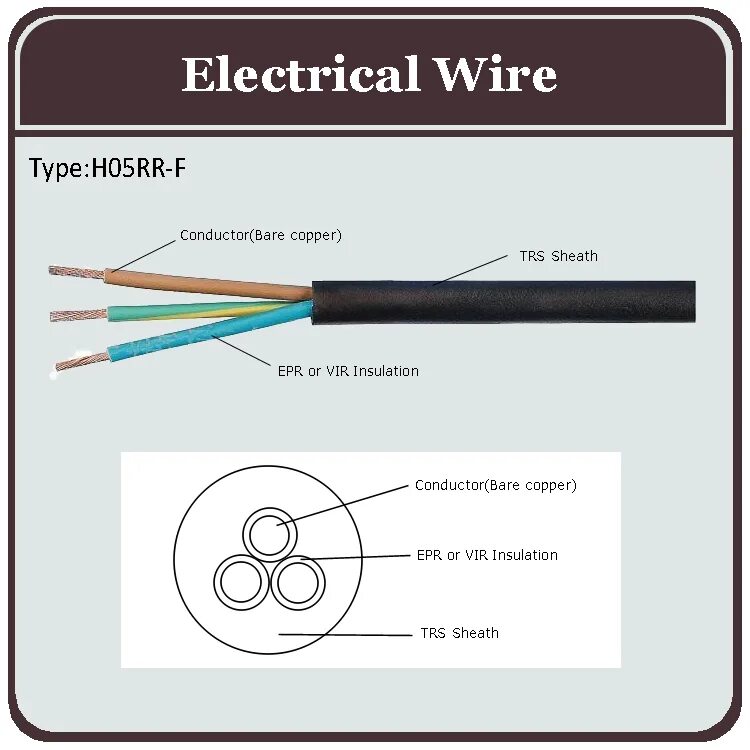Тип wire