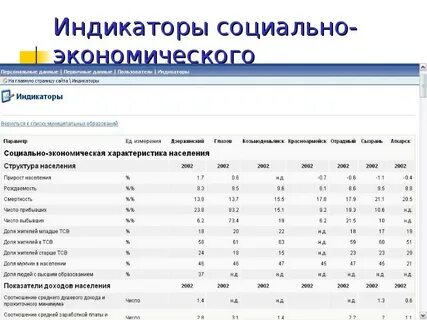 Индикатор социального развития