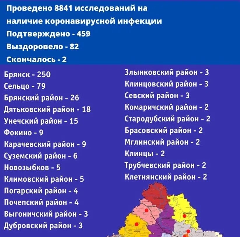 Брянская область сколько человек. Город Сельцо Брянская область численность населения. Коронавирус в Брянской области по районам на сегодня. Какой режим в Брянской области. Коронавирус в Брянской области по районам последние новости.