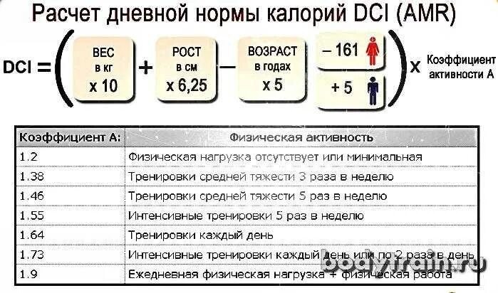 Норма калорий для беременных. Дневная норма калорий. Норма калорий в день для беременной женщины. Сколько ккал нужно беременной в день.