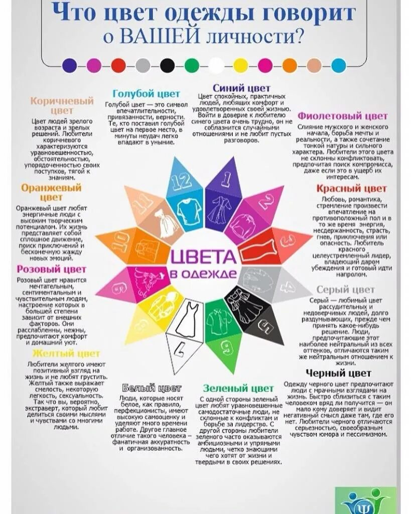 Как определить цвет человека. Психология цвета. Згачение цветов в психология. Значение цвета в психологии. Психология цвета в одежде.