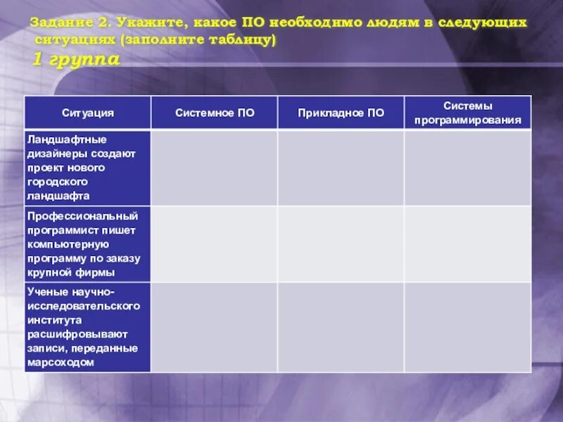 В следующих ситуациях 1. Какое по необходимо людям в следующих ситуациях. Пример ситуации ландшафтные дизайнеры создают проект таблица. Укажите какое по необходимо людям в следующих ситуациях таблица. Какое по необходимо людям в следующих ситуациях заполните таблицу.