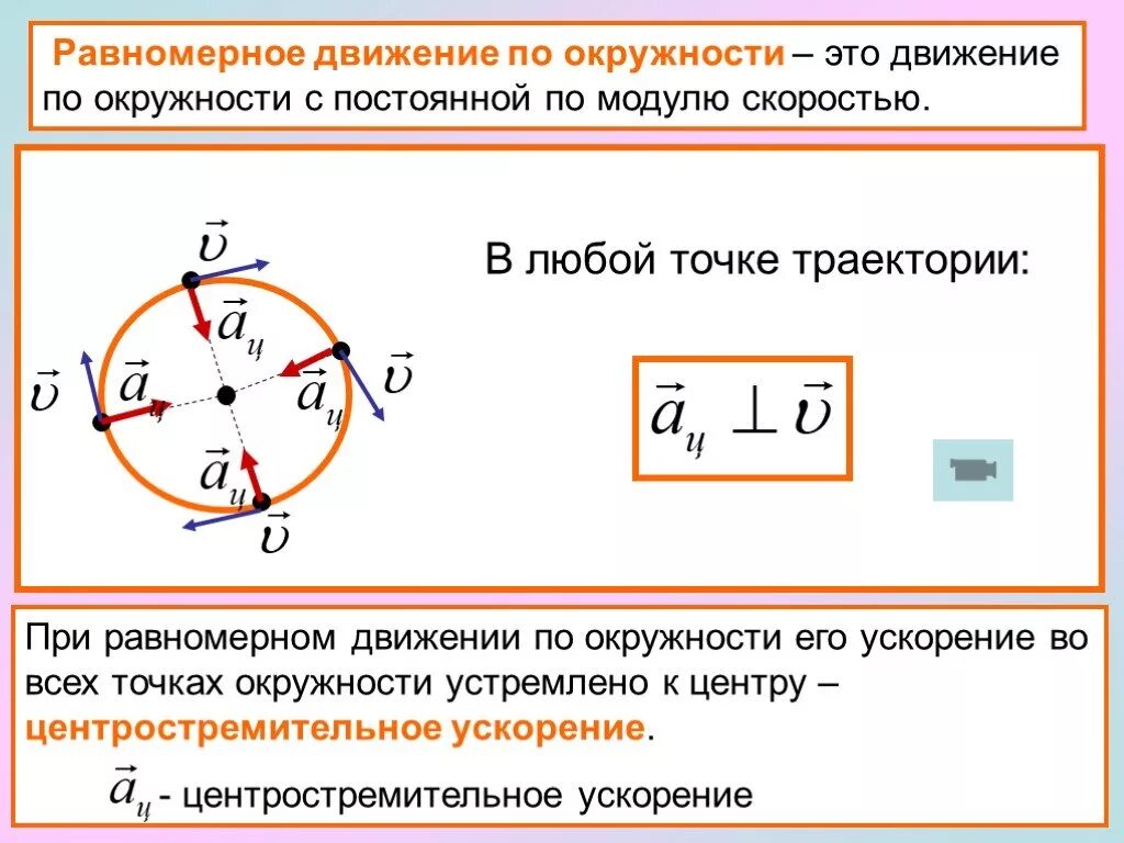 Ускорение к центру. Теорема о мгновенном центре ускорений. Движение по окружности физика 10 класс. Теорема о мгновенном центре ускорений. Ускорение через координату.