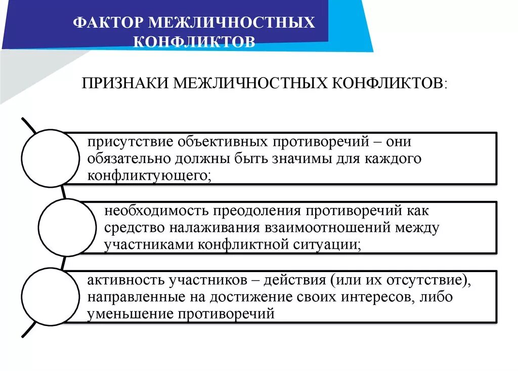 Укажите признаки конфликта. Межличностный конфликт схема. Признаки межличностного конфликта. Особенности проявления межличностных конфликтов. Схема развития межличностных конфликтов.