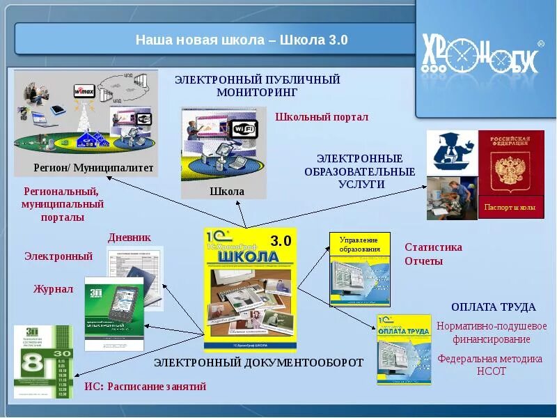 Школа электронного века. Презентация новой школы. Наша новая школа. Картинки наша новая школа. Информационные системы графики.