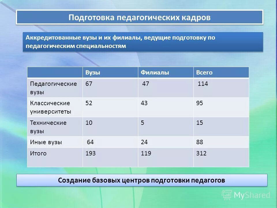 Какие специальности в педагогическом университете