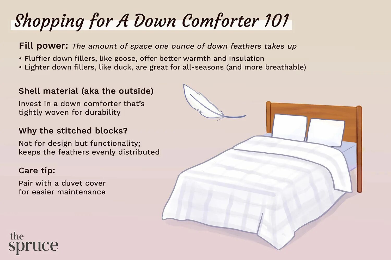 Like down перевод. Blanket or Duvet. Duvet and Blanket difference. Duvet or Blanket difference. Comforter перевод на русский.