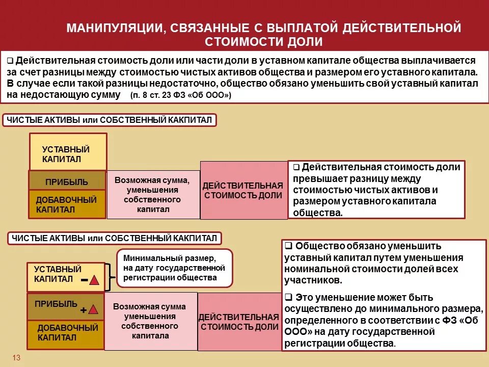 Выплата доли учредителю при выходе из ооо