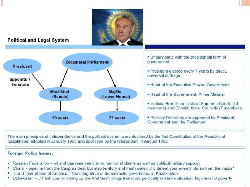 Political System of Kazakhstan. Политическая система на англ. The us political System схема. Political System of the USA схема. Lower house the head of state