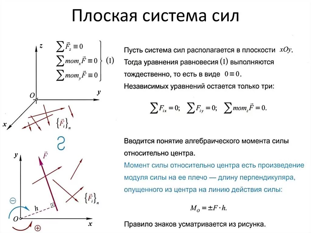 Дать определение системы силы. Плоская и пространственная система сил теоретическая механика. Плоская произвольная система сил теоретическая механика. Плоские системы сил и их классификация. Произвольная пространственная система сил теоретическая механика.