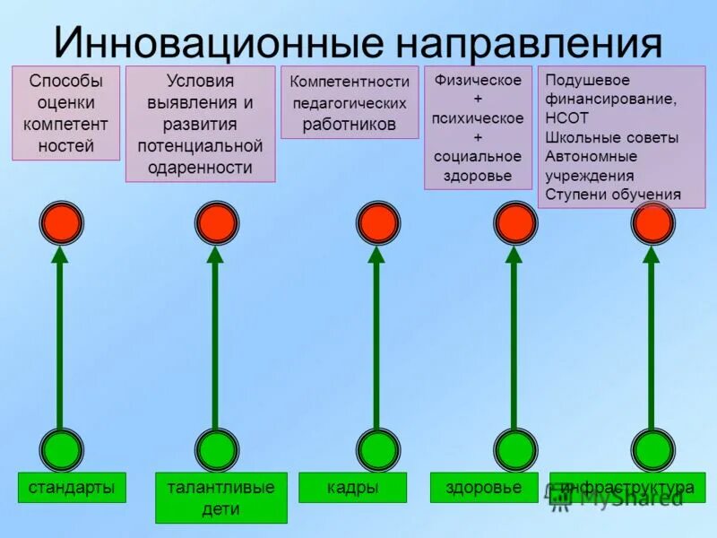 какие основные направления растениеводства. примеры синтеза традиций и новаторства в музыке. разновидности стилей в музыке. основные музыкальные направления.