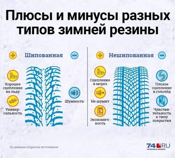 Когда менять летнюю резину на зимнюю