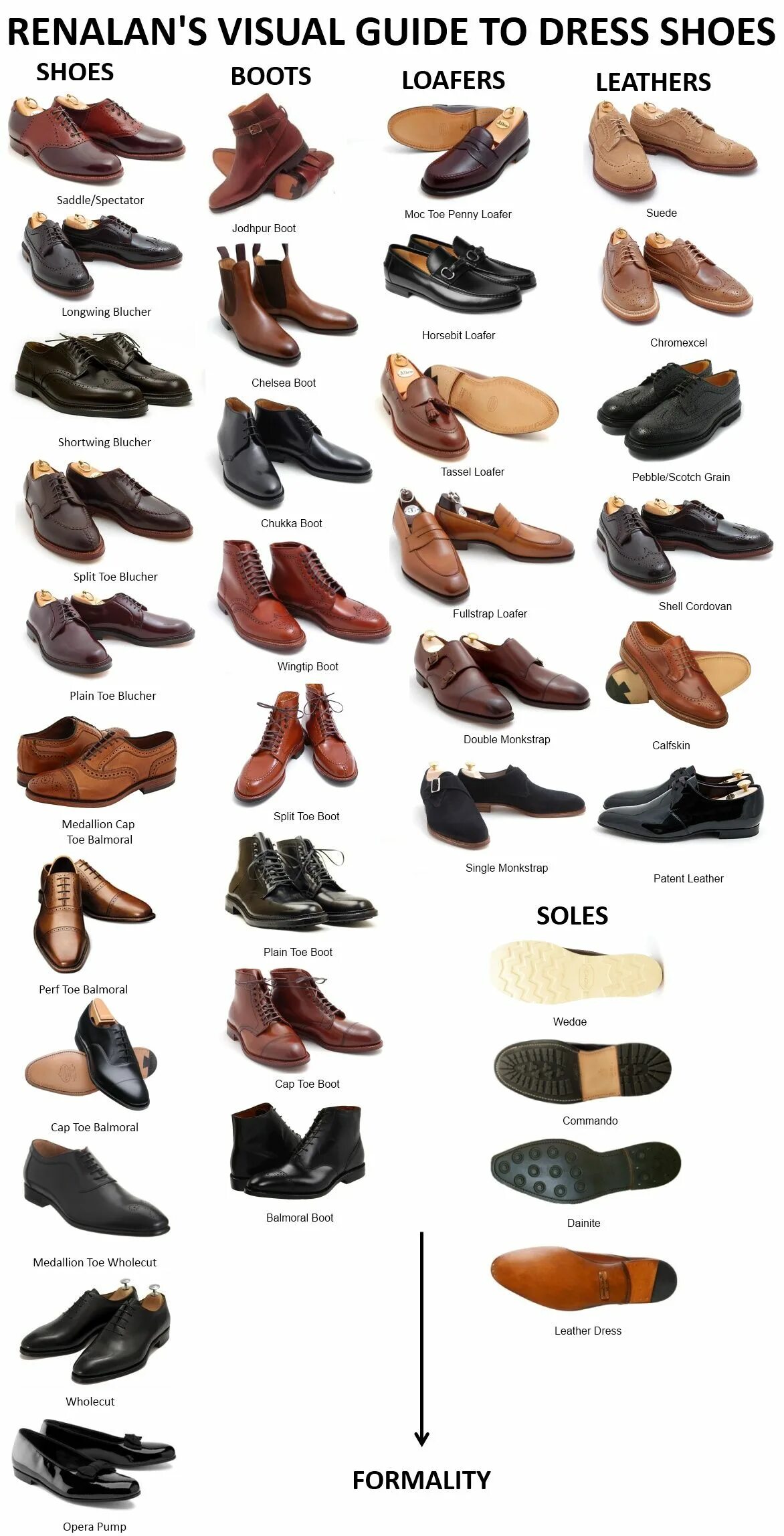 Удобная и качественная обувь какой фирмы. Типы мужской обуви. Название мужских ботинок. Мужская обувь названия моделей. Модели мужских туфель названия.