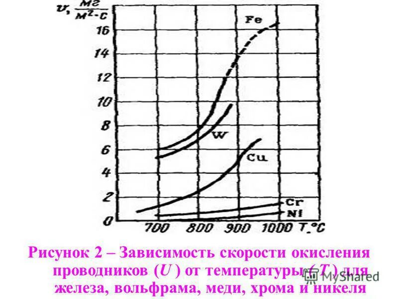 скорость звука от температуры воздуха. зависимость скорости звука от давления. зависимость скорости звука от температуры. зависимость скорости звука от температуры воздуха формула. график зависимости скорости звука от температуры в воздухе.