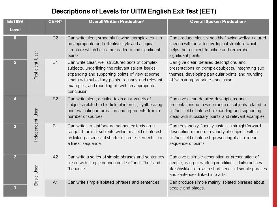 Text levels. B1 level of english description. cefr levels description. cerf levels. уровни cerf.
