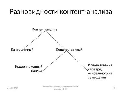 Методы психологического анализа текста