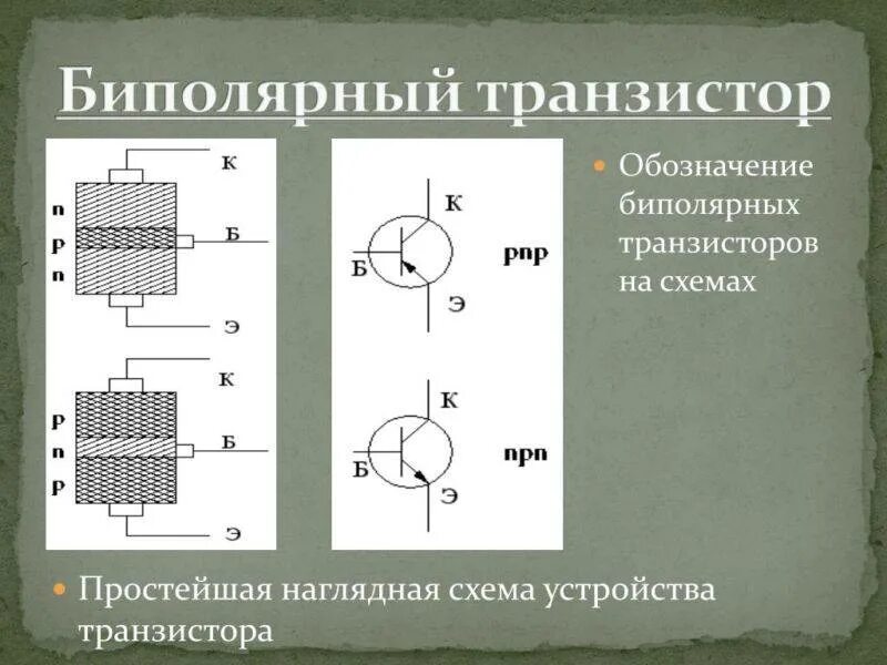 Исследование биполярного транзистора лабораторная Shtampik.com