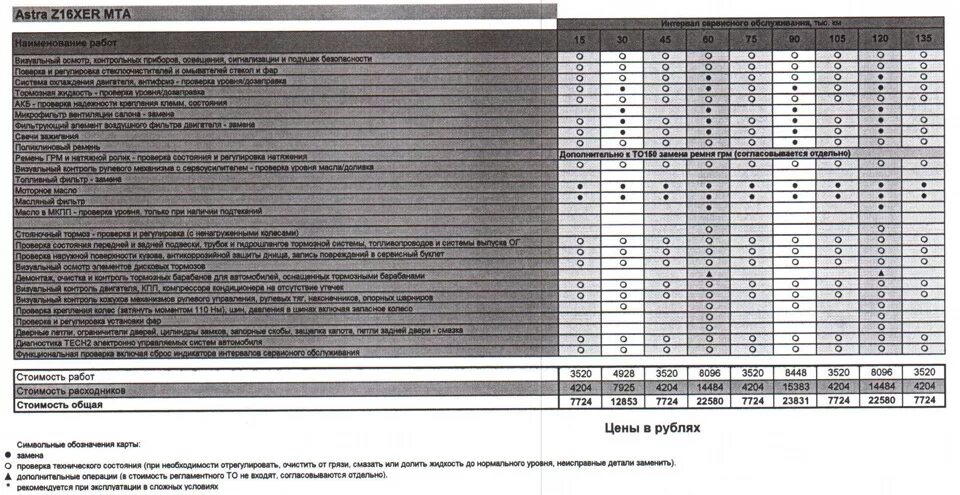8. Регламент технического обслуживания опель мокка 1. 8. 4 167. 8.