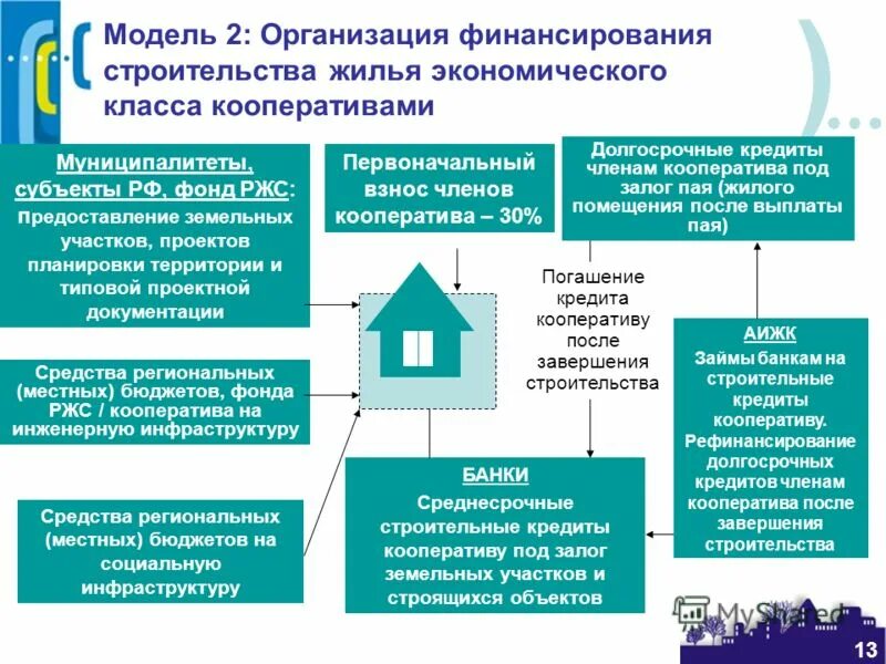 фонд ржс логотип. фонд российского жилищного строительства. андрей шишкин госстрой. фонд российского жилищного строительства. жилищно строительный кооператив и жилищный кооператив.