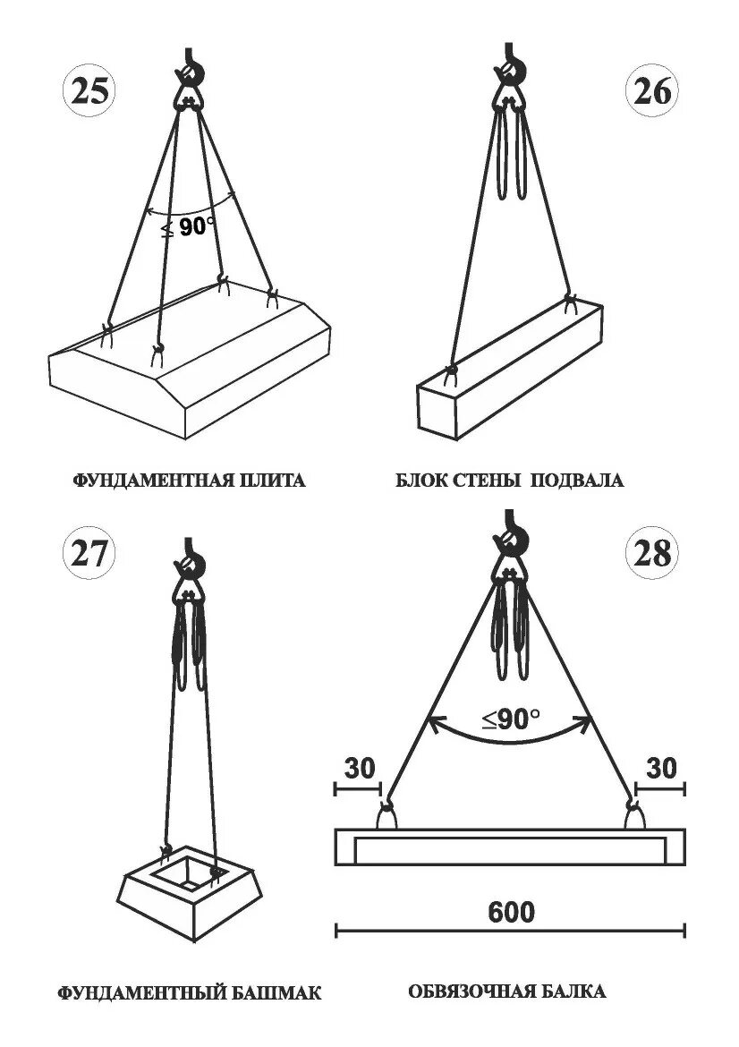 Строповка агрегата двумя двухпетлевыми стропами. Строповка опорной плиты. Схема строповки бетонных блоков. Схема строповки блоков ФБС. Схемы строповки и перемещения грузов