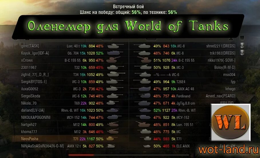 Мод xvm для world of tanks. World of tanks оленемер (оленеметр). хвм для world of tanks. xvm мод. мод оленемер для world of tanks.