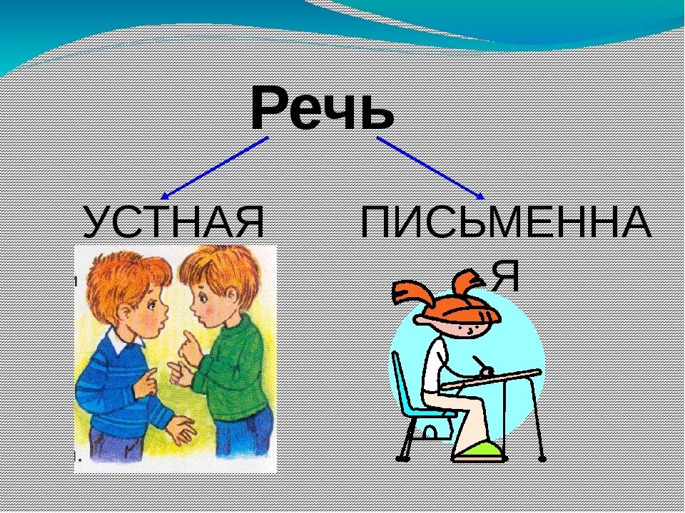 Устная речь и письменная речь. Общение устное и письменное. Устная и письменная речь для дошкольников. Общение. Устная и письменная речь.