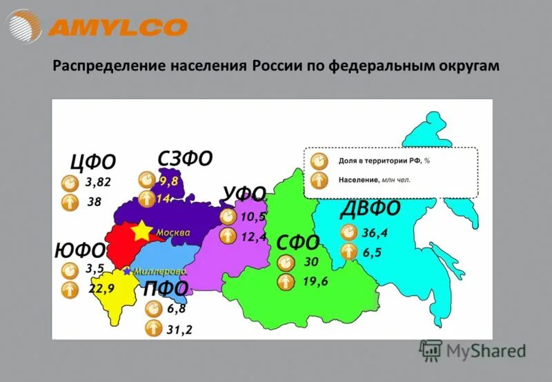 Уровень безработицы по федеральным округам. Численности населения федеральных округов рф. Население по федеральным округам 2020. Численность населения по федеральным округам 2020. Федеральные округа россии.