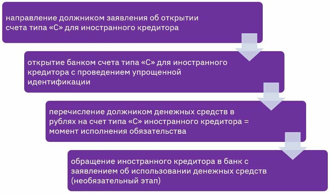 Надлежащее исполнение обязательств. Способы обеспечения обязательств схема. Исполнение обязательств и способы обеспечения обязательств. Замещение отсутствующего сотрудника. Исполнение обязанностей по вакантной должности приказ.