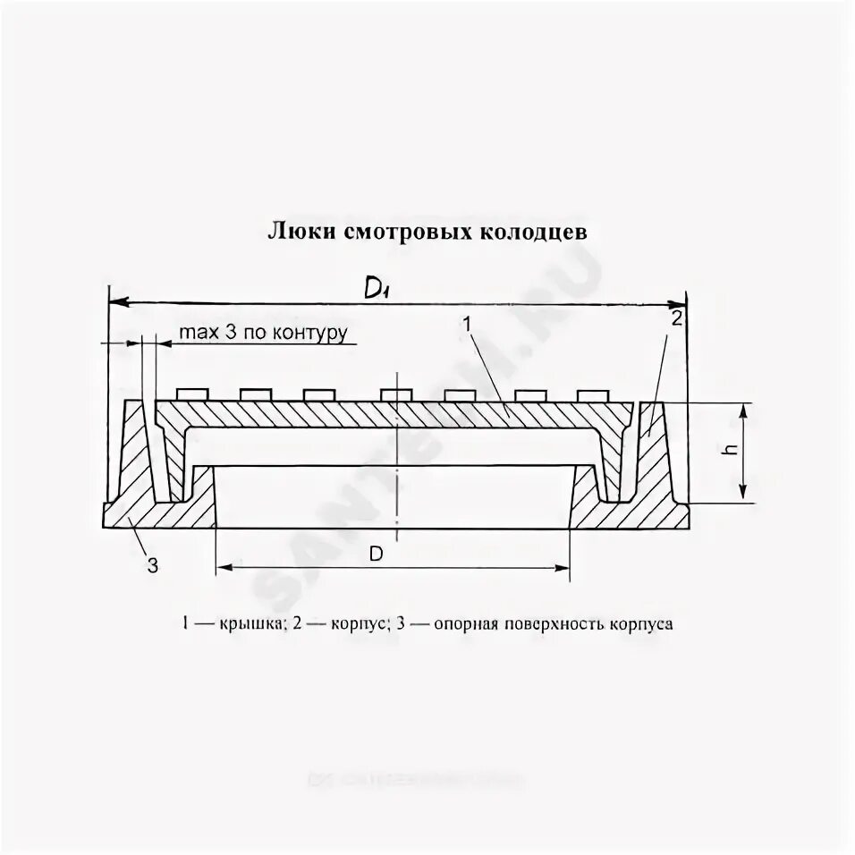 Диаметр крышки канализационного люка. Люк полимерно-композитный легкий 750х55 мм чертеж. Диаметр крышки люка колодца. Размер крышки люка канализационного круглого. Размеры полимерного люка