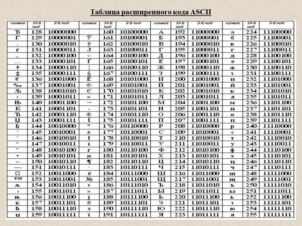 Восьмеричный код символа. Asc2 таблица. Кодировочная таблица. Таблица кодировки asc2. ASCII таблица символов юникод.