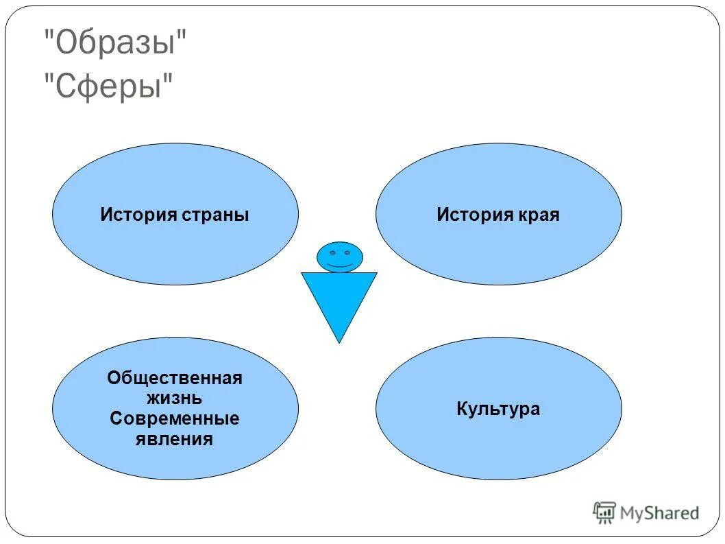 Сфера образ