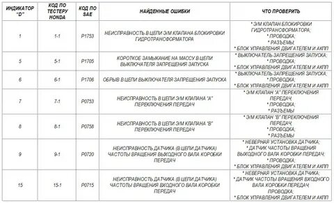 Шины нд ошибка
