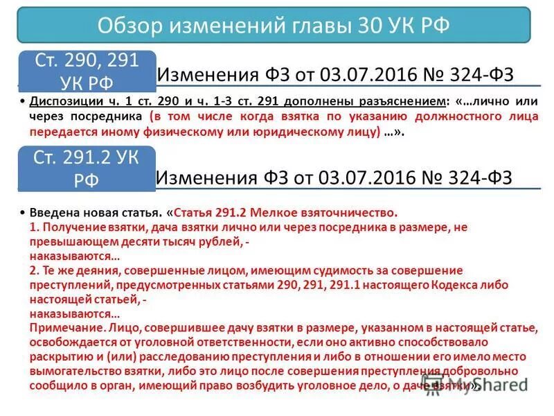 291 уголовного кодекса. 291 уголовного кодекса. 291 уголовного кодекса. Ст 291 ук рф состав. Ст 291 ук рф состав.