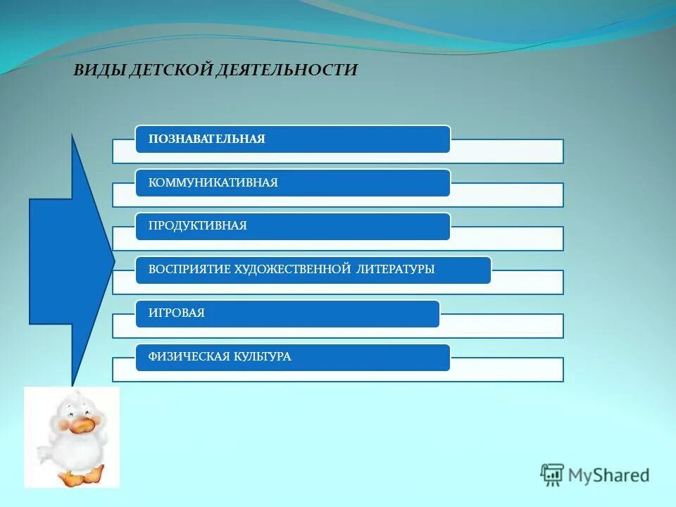 Нод образовательные области