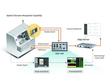 Optical characteristics