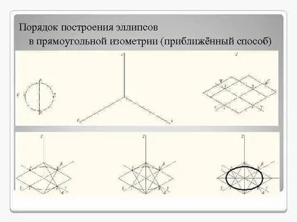 Как начертить овал в изометрии