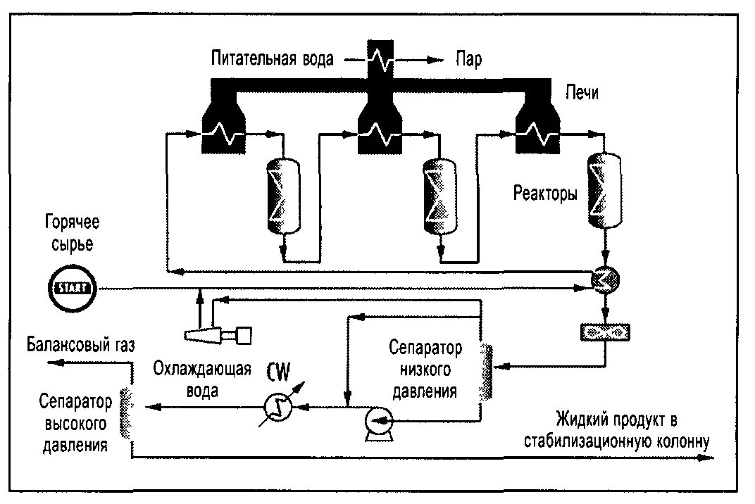 Котловая питательная вода