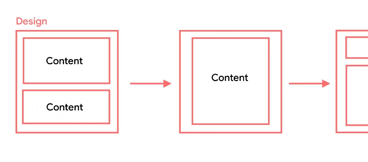 UX writing. +Event Flow Sketch. A1 content