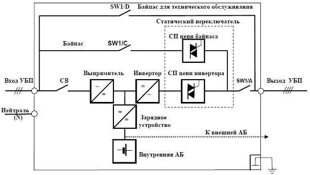 Байпас ресанта. Внешний байпас для ИБП схема. Структурная схема ИБП С байпасом. Ресанта УБП-400 схема принципиальная электрическая. Схема включения ИБП С байпасом.