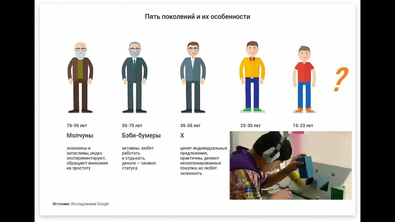 Поколение зумеров года. Поколения бумеров зумеров. Поколение зумеров z. Поколения x y z Зумеры. Поколение зумеров Возраст.