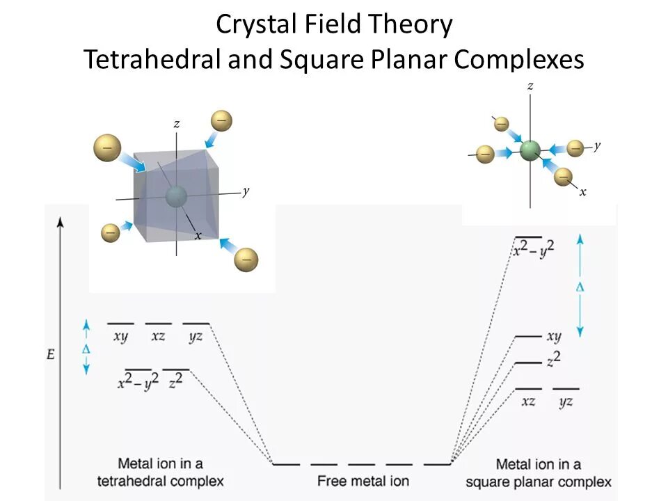 Square Planar. (Ni(CN)4)2- метод вс. Crystal field Theory Colors. Ligand field field(да) (да) Transition Transition. Field theory