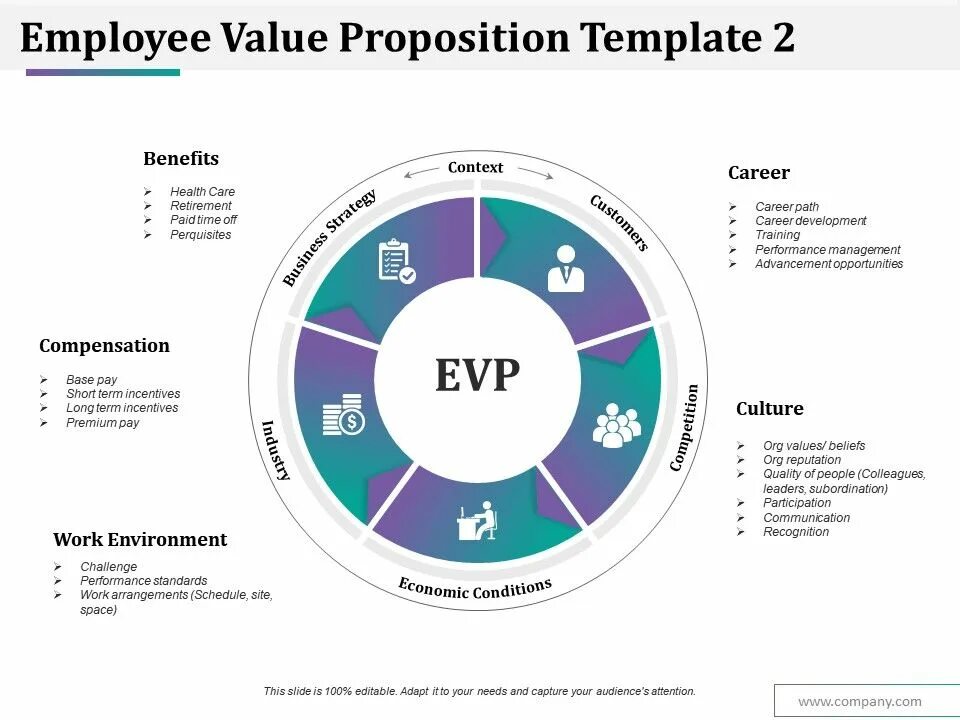 Employee value proposition. Future pipe industries. Метрики в a b тестировании. Evp компании. Hr метрики.