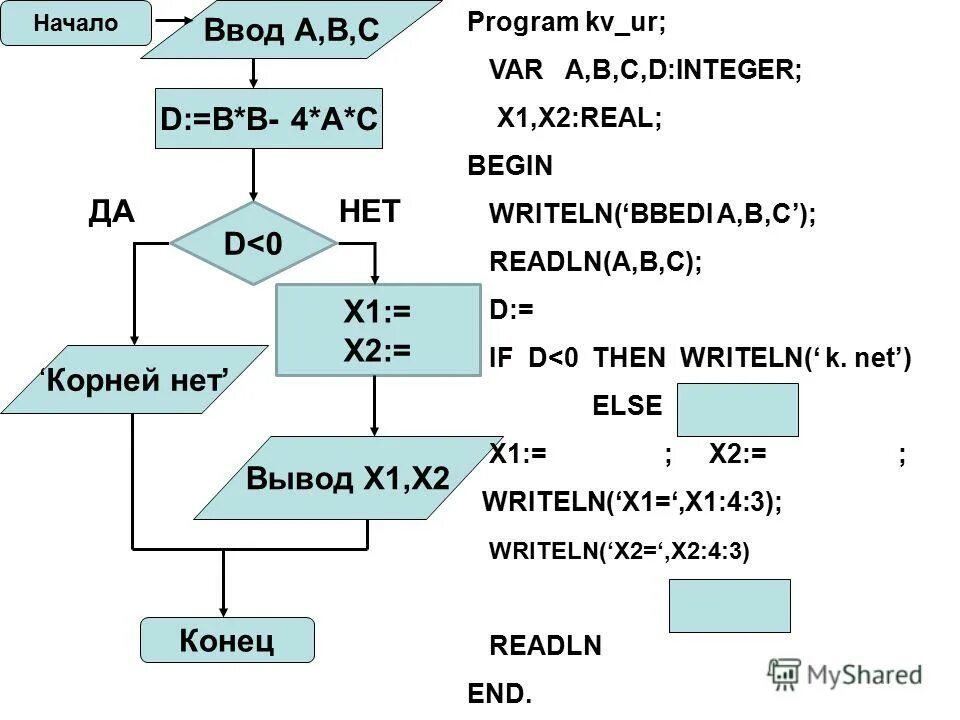 Составьте алгоритм для приготовления коктейля. Рецепты в картинках chef daw десерты. Алгоритм приготовления чая. Блок-схема алгоритма приготовления блюдо. Технологическая схема приготовления салата из сырых овощей.