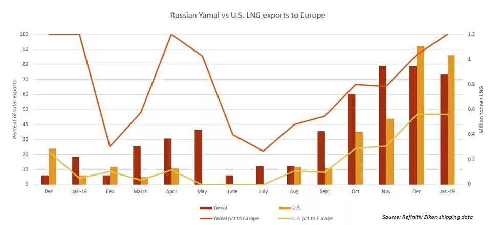 Export eu. Export eu. Импорт швейцарии. Gas export by country 2022. Импорт хоум.