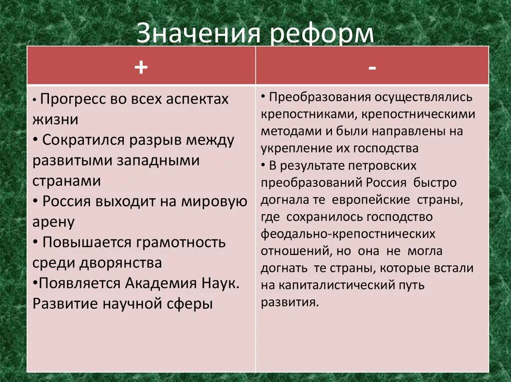 Социальные и экономические последствия великих реформ. Положительные реформы. Плюсы и минусы реформ. Положительные и отрицательные стороны реформ Петра i.